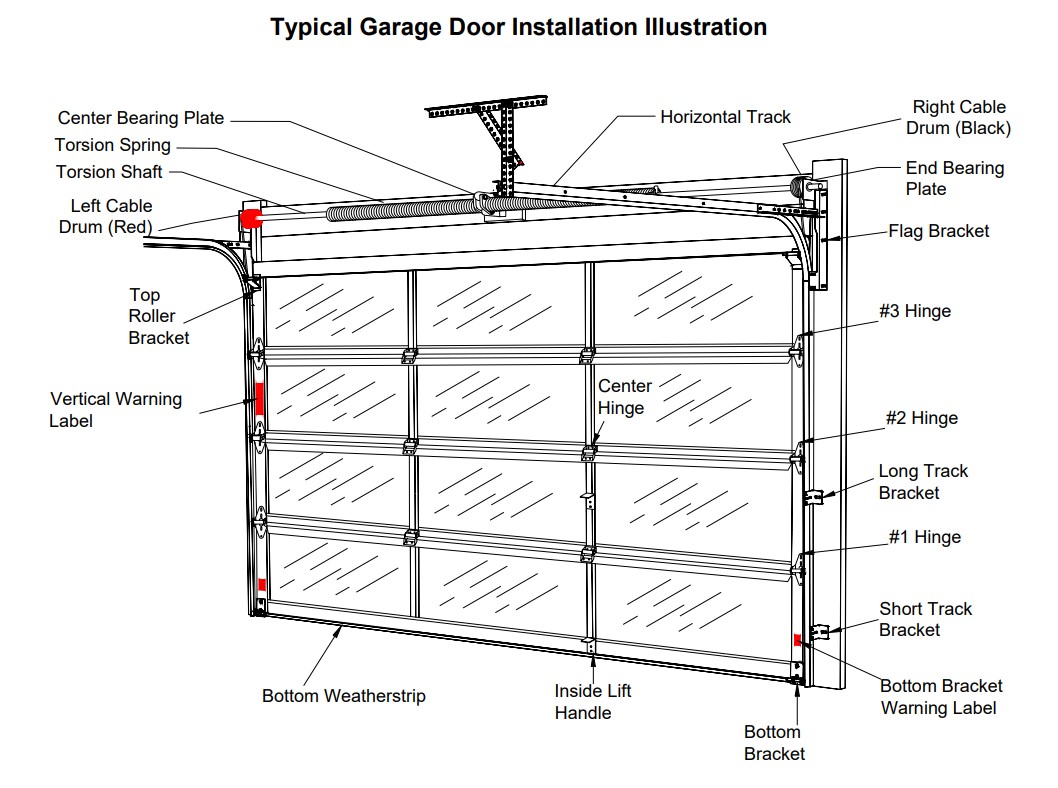 Garage Door Repairs and Services in Rockford, IL & Winnebago County